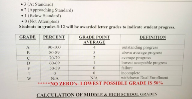 Teacher Pens Whiteboard Goodbye To Students Over no Zero Grading 